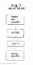 Fig. 08 - Method of connecting to network in broadband wireless access system