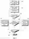 Fig. 05 - System, method, and device for providing communications using a distributed mobile architecture