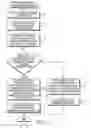 Fig. 03 - Method for performing TRS communication in a mobile communication terminal