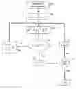 Fig. 01 - Power loading method and apparatus for throughput enhancement in MIMO systems