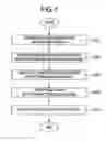 Fig. 02 - Method for selecting base station