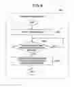 Fig. 09 - Method for selecting base station