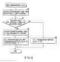 Fig. 07 - Communication device including phonebook and communication method therefor