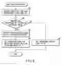 Fig. 08 - Communication device including phonebook and communication method therefor