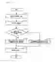 Fig. 08 - Wireless communications terminal, communications protocol switching method, communications protocol switching program, and integrated circuit of wireless communications terminal