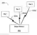 Fig. 01 - Complementary beamforming methods and apparatuses