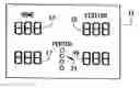Fig. 01 - Competitive scoring system