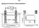 Fig. 02 - Preparation of solid oxide fuel cell electrodes by electrodeposition