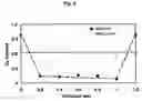 Fig. 05 - Preparation of solid oxide fuel cell electrodes by electrodeposition