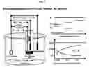 Fig. 07 - Preparation of solid oxide fuel cell electrodes by electrodeposition