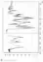 Fig. 02 - Method for preparing polymorphism of irinotecan hydrochloride