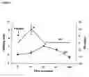 Fig. 02 - Method of stimulating growth and resistance to diseases of aquatic organisms