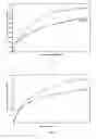 Fig. 03 - Albumin solution and process for the production thereof