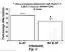 Fig. 06 - Methods for improving the structure and function of arterioles