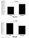 Fig. 18 - Methods for improving the structure and function of arterioles