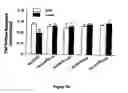 Fig. 09 - Methods for modulating neuronal responses
