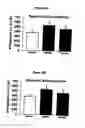 Fig. 22 - Methods for modulating neuronal responses