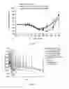 Fig. 07 - Oral insulin therapy