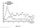 Fig. 13 - Oral insulin therapy