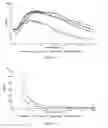 Fig. 14 - Oral insulin therapy