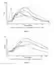Fig. 15 - Oral insulin therapy
