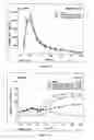Fig. 16 - Oral insulin therapy