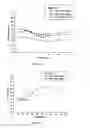 Fig. 17 - Oral insulin therapy