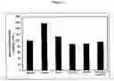 Fig. 04 - Fragments of proinsulin c-peptide
