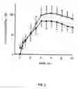 Fig. 03 - Use