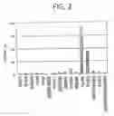 Fig. 03 - Human sodium-dependent bile acid transporter proteins