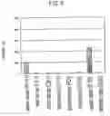 Fig. 06 - Human sodium-dependent bile acid transporter proteins