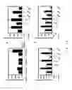 Fig. 16 - Embryo implantation inhibitor