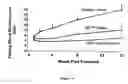 Fig. 04 - Composition comprising a gastrin/CCK receptor ligand and an EGF receptor ligand