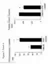 Fig. 05 - Composition comprising a gastrin/CCK receptor ligand and an EGF receptor ligand