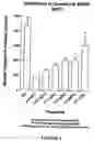 Fig. 03 - Methods of using ziconotide to treat overactive bladder