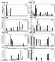 Fig. 02 - Beta-secretase inhibitors and methods of use