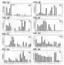 Fig. 03 - Beta-secretase inhibitors and methods of use