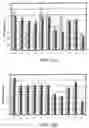 Fig. 16 - Beta-secretase inhibitors and methods of use