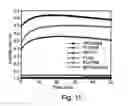 Fig. 10 - Peptides directed for diagnosis and treatment of amyloid-associated disease