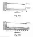 Fig. 14 - Peptides directed for diagnosis and treatment of amyloid-associated disease