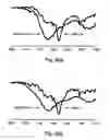 Fig. 30 - Peptides directed for diagnosis and treatment of amyloid-associated disease