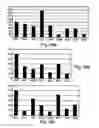 Fig. 33 - Peptides directed for diagnosis and treatment of amyloid-associated disease