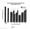 Fig. 04 - Photodynamic therapy utilizing multiple duty cycle light modulation
