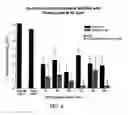 Fig. 05 - Photodynamic therapy utilizing multiple duty cycle light modulation