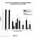Fig. 06 - Photodynamic therapy utilizing multiple duty cycle light modulation