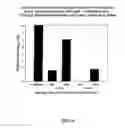 Fig. 07 - Photodynamic therapy utilizing multiple duty cycle light modulation