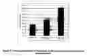 Fig. 07 - Methods and compositions for increasing the safety and efficacy of albumin-binding drugs