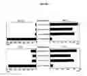 Fig. 08 - Inducible plasmid vector encoding TGF-β and use thereof