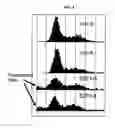 Fig. 05 - Transcription factor RNA interference reagents and methods of use thereof