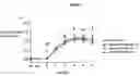 Fig. 02 - Use of adenosine receptor agonists in therapy